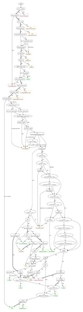 Cowmachine decision flow and callbacks