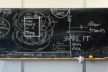The Zotonic data model