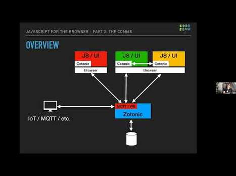 Cotonic: browser coroutines with an universal MQTT message bus - Marc Worrell | Code BEAM V 2020