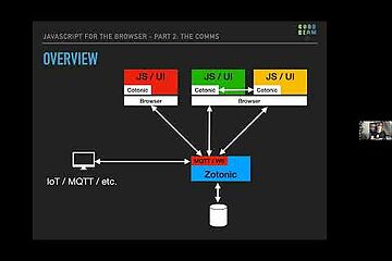 Cotonic: browser coroutines with an universal MQTT message bus - Marc Worrell | Code BEAM V 2020